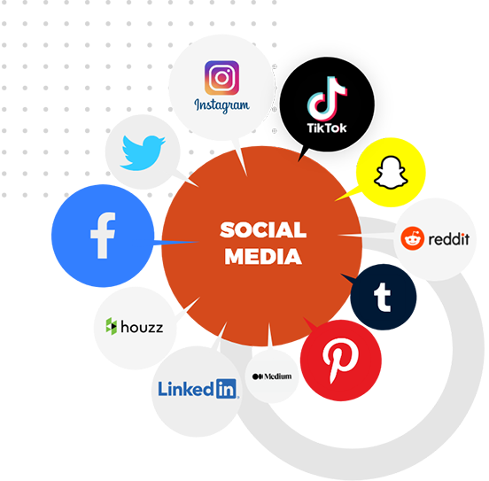 #1 Social Media Management Agency in United States
