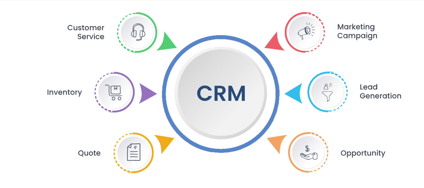 Custom CRM Software Services in United States